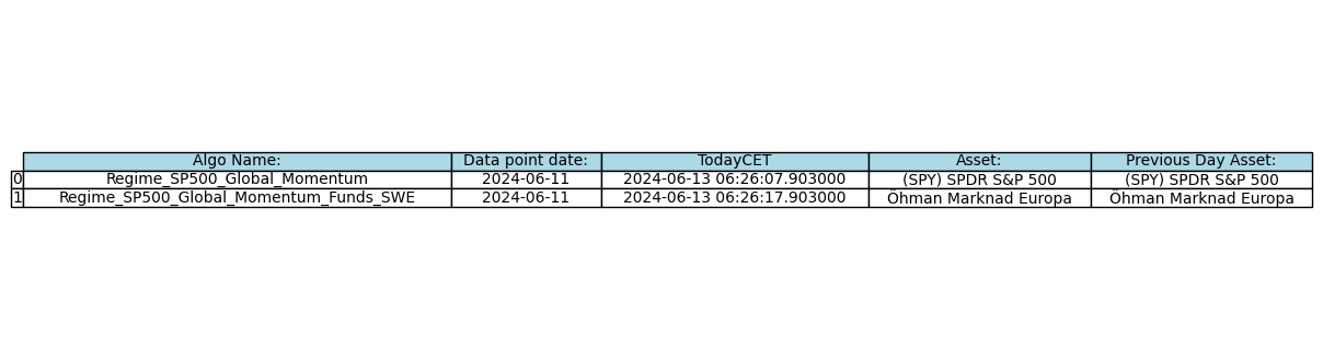 Daily Algorithm output for 2024-06-13