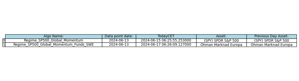 Daily Algorithm output for 2024-06-17