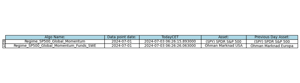 Daily Algorithm output for 2024-07-03