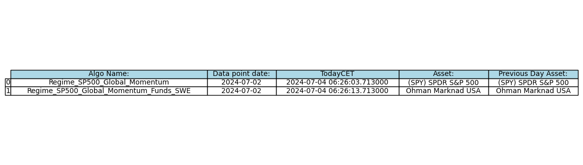 Daily Algorithm output for 2024-07-04