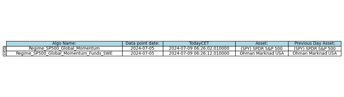 Daily Algorithm output for 2024-07-09