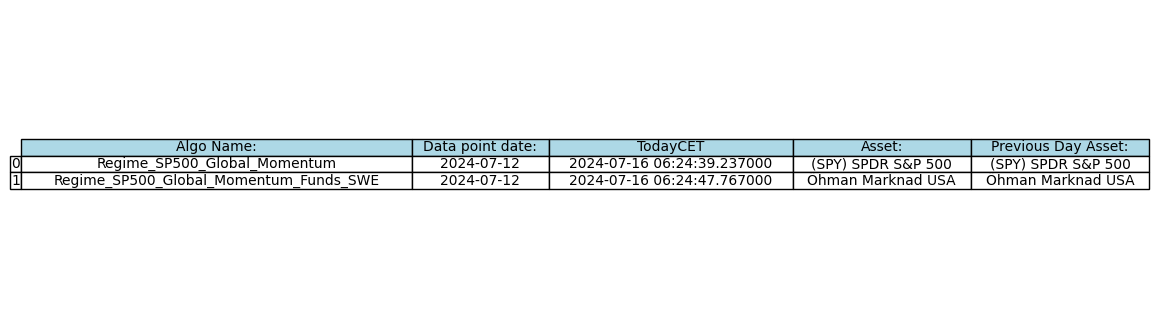 Daily Algorithm output for 2024-07-16