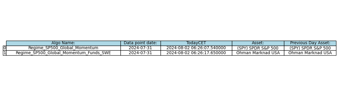 Daily Algorithm output for 2024-08-02