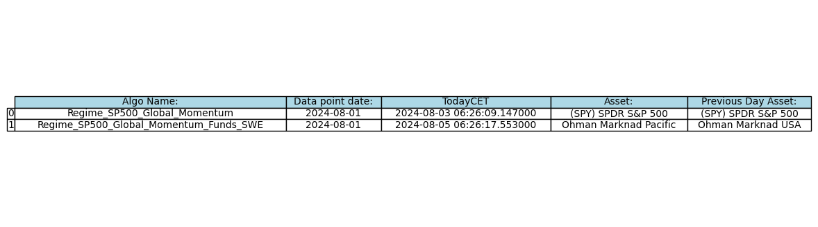 Daily Algorithm output for 2024-08-05