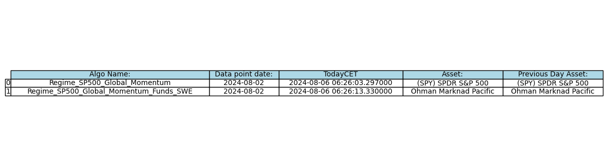 Daily Algorithm output for 2024-08-06