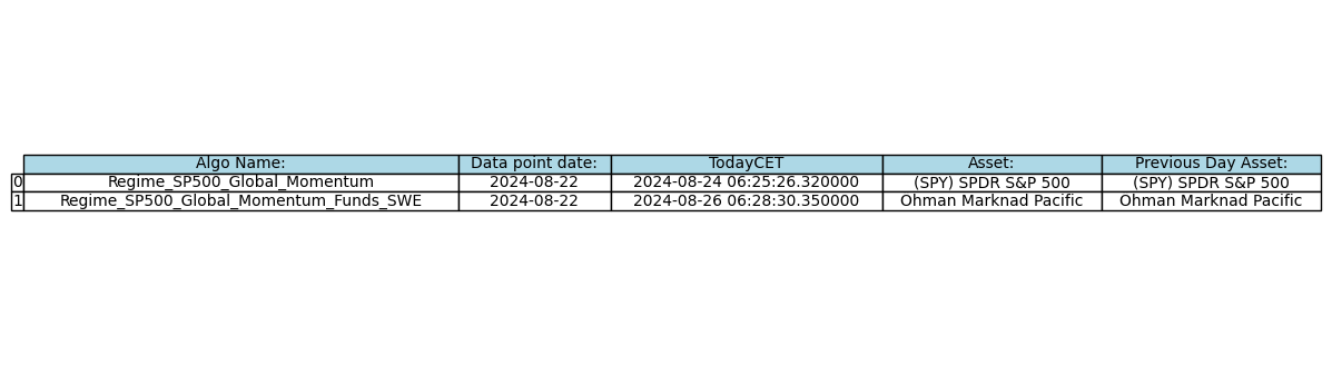 Daily Algorithm output for 2024-12-12
